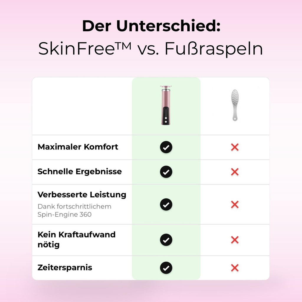 SkinFree™ - 2in1  Elektrischer Hornhautentferner & Nagelpolierer