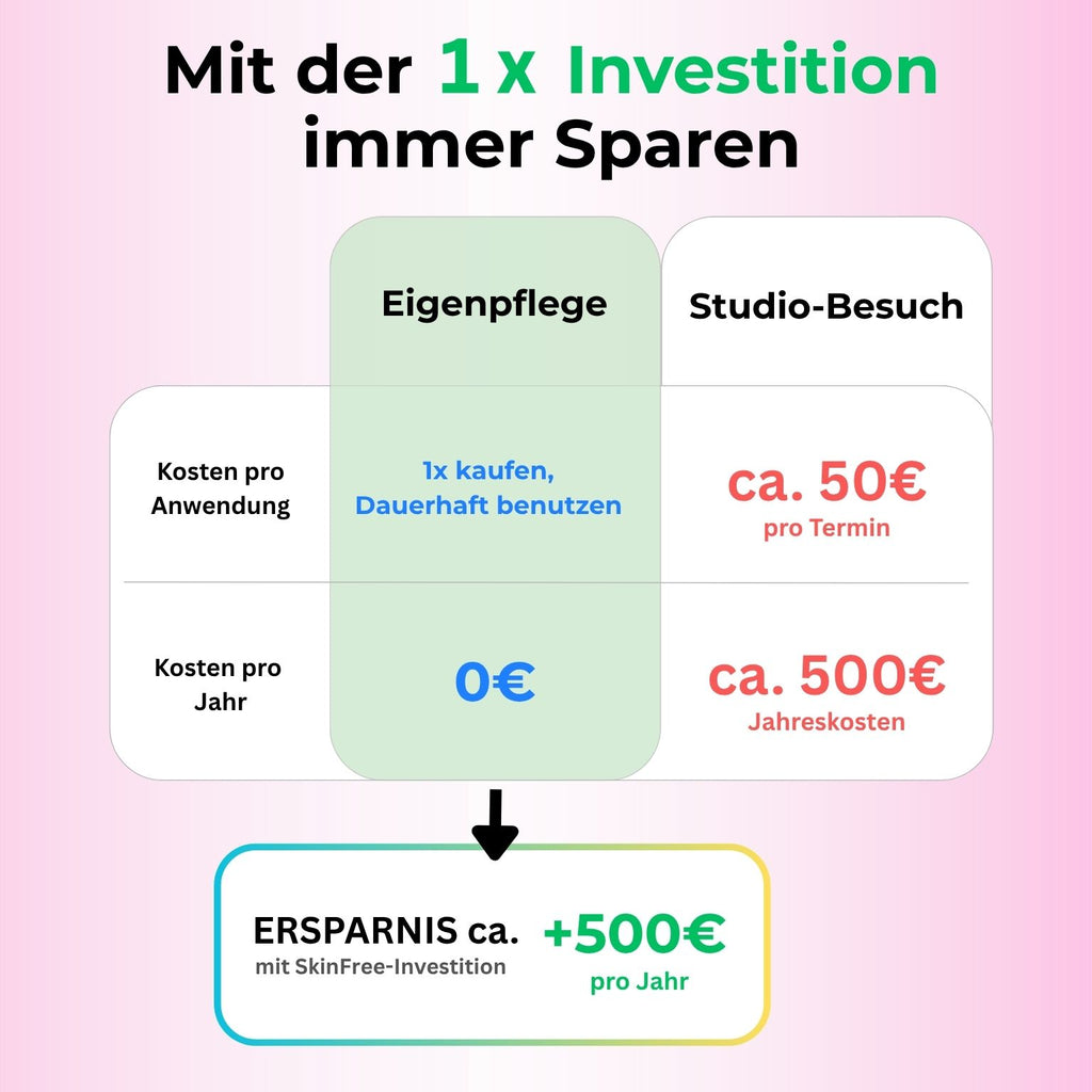 SkinFree™ elektrischer Hornhautentferner
