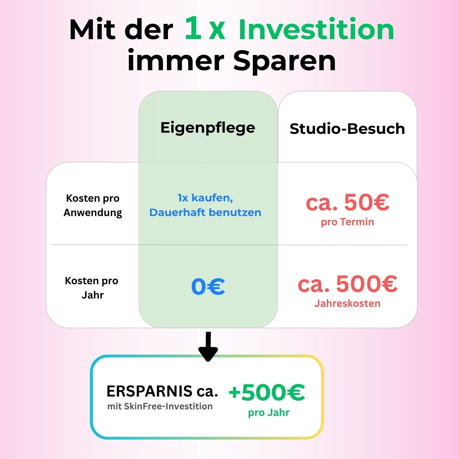 SkinFree™ elektrischer Hornhautentferner